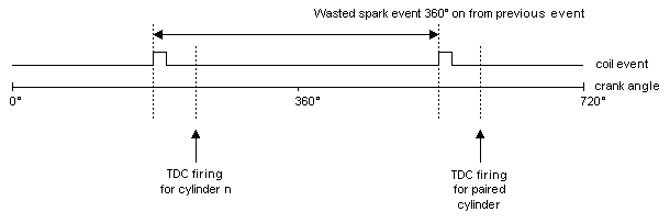 WastedSpark.jpg