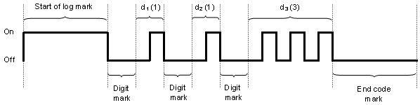 Flash code sequence