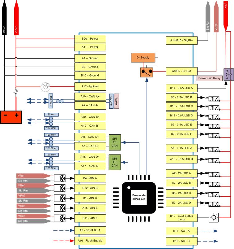 Block diagram of M110 functionality