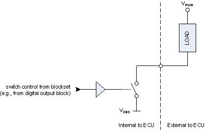 Switching arrangement for low-side digital outputs