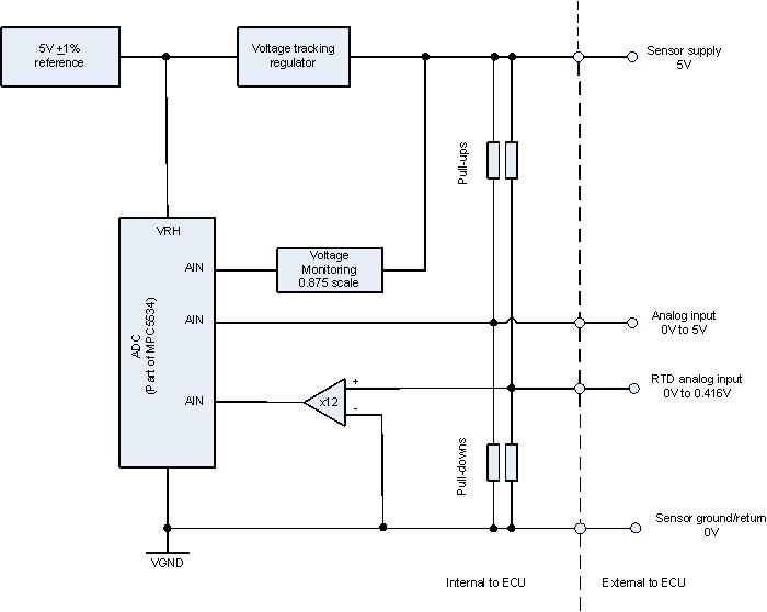 VREF arrangement