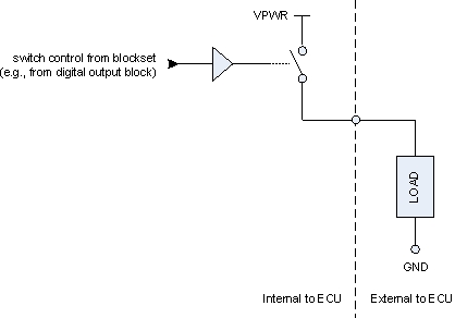 High-side switching arrangement for digital outputs