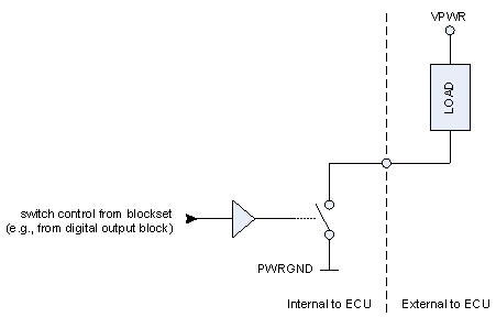 Low-side switching arrangement for digital outputs