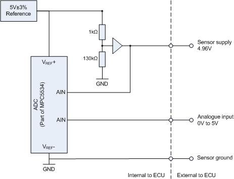 VREF arrangement