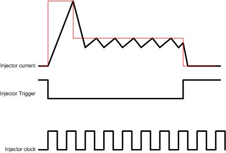 Normal injector operation