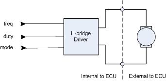 H-bridge arrangement