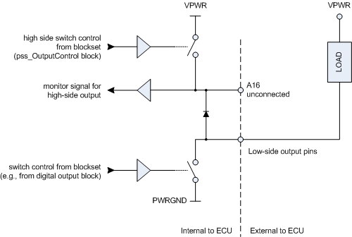 High-side actuator output diagnostic