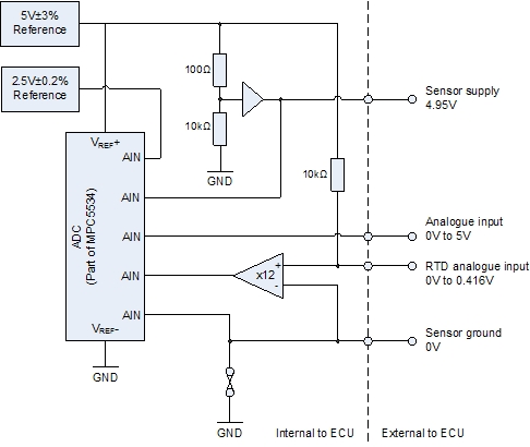 VREF arrangement