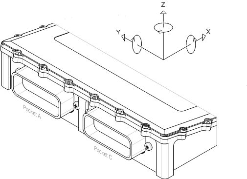 Orientation of accelerometer and gyroscope axes