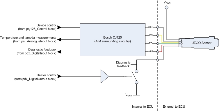 Connection for UEGO sensors