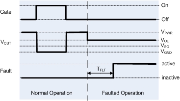 Open-load gate-off diagnostics for low-side digital outputs