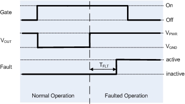 Short-to-battery diagnostics for low-side digital outputs