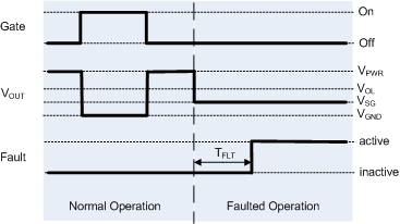 Short-to-ground diagnostics for low-side digital outputs
