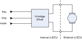 H-bridge arrangement