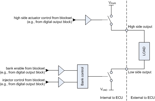 Injector non-boosted peak and hold bank diagram