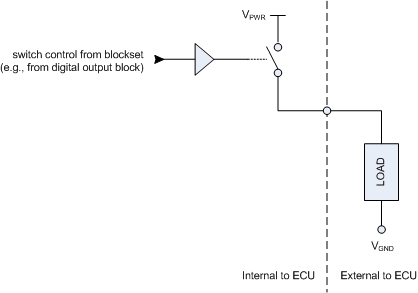 Switching arrangement for high-side digital outputs