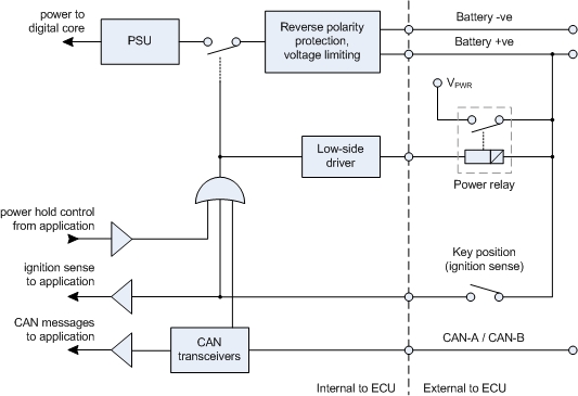 Switching arrangement for main power supply, wake-on-CAN enabled
