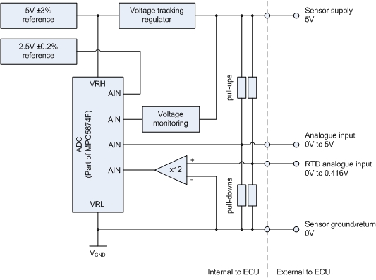 VREF arrangement