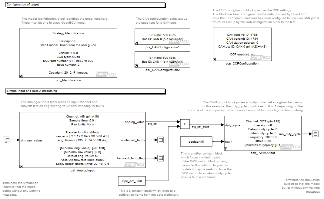 Configured quick start model