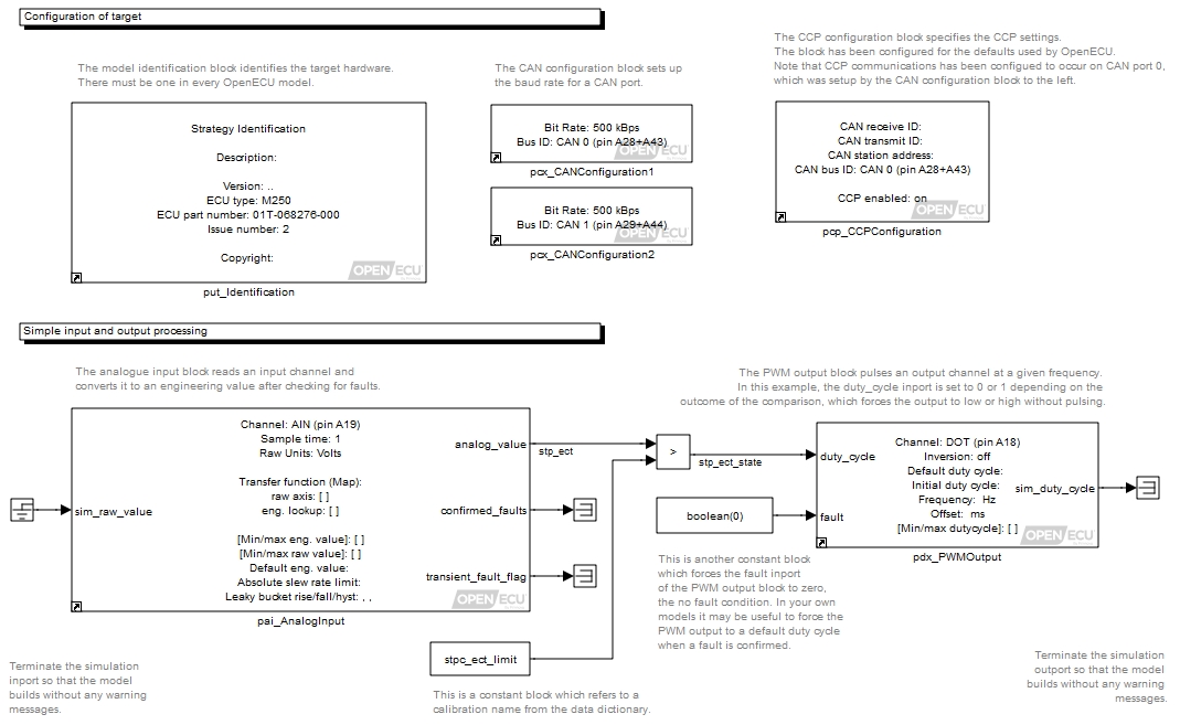 Connected quick start model