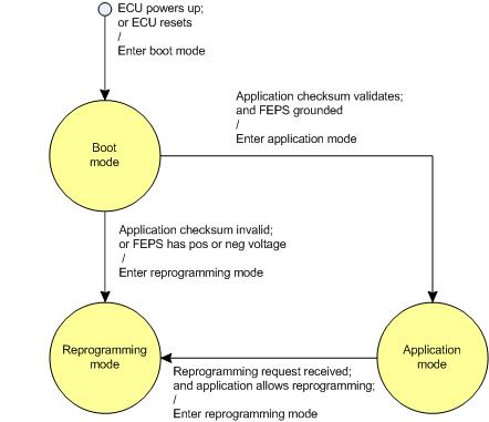 System modes for M220, M250, M460 and M461