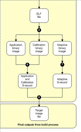 Building the binary images