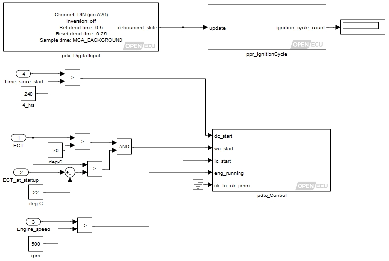 Building a diagnostic system — generic counters