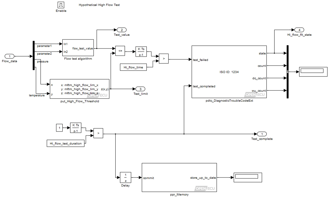 Building a diagnostic system — individual test
