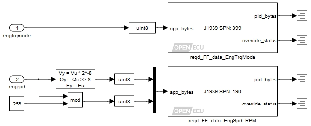 Use of PID blocks to collect data